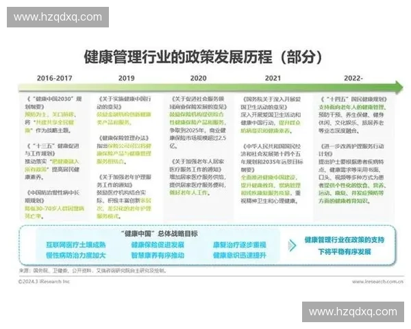 以体能评估为核心构建全面健康管理体系的研究与实践探索 以体能评估为核心构建全面健康管理体系的研究与实践探索