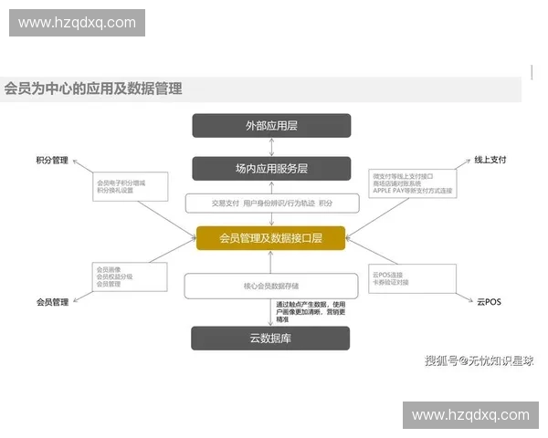 打造以会员体系为核心驱动的品牌长效增长与用户价值提升战略 打造以会员体系为核心驱动的品牌长效增长与用户价值提升战略