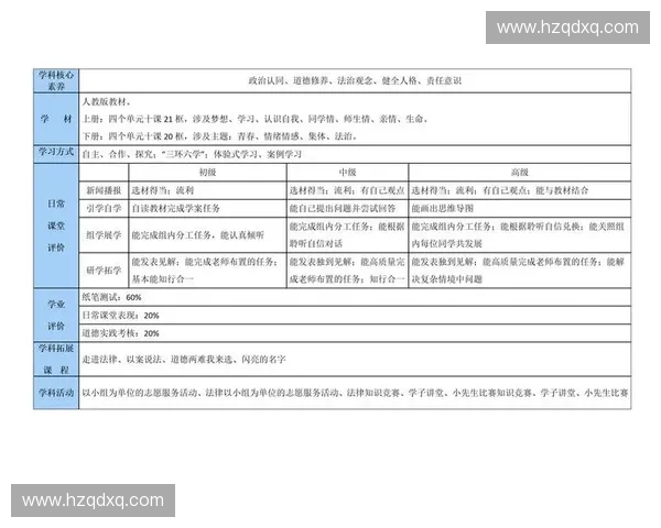 以学生课堂表现评分为核心的综合素质评价体系研究与实践探索 以学生课堂表现评分为核心的综合素质评价体系研究与实践探索