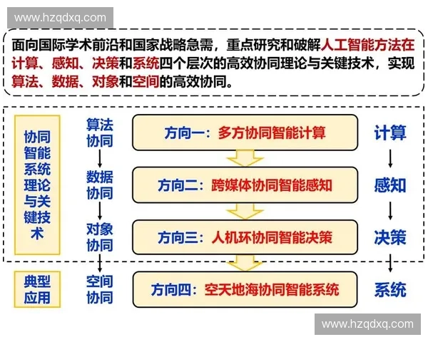 基于数据回传技术的智能系统优化与应用研究探索 基于数据回传技术的智能系统优化与应用研究探索