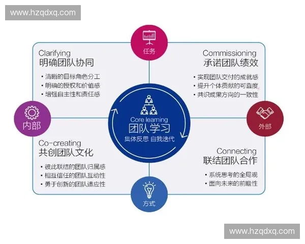 打造高效训练营地:提升学员能力与团队协作的全方位策略与实践路径 打造高效训练营地:提升学员能力与团队协作的全方位策略与实践路径