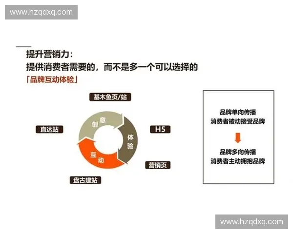 体育品牌营销创新策略：提升品牌价值与消费者忠诚度的多维路径探讨
