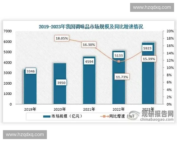 《2023年全国经济社会发展数据年鉴：全面解析各行业发展趋势与未来展望》