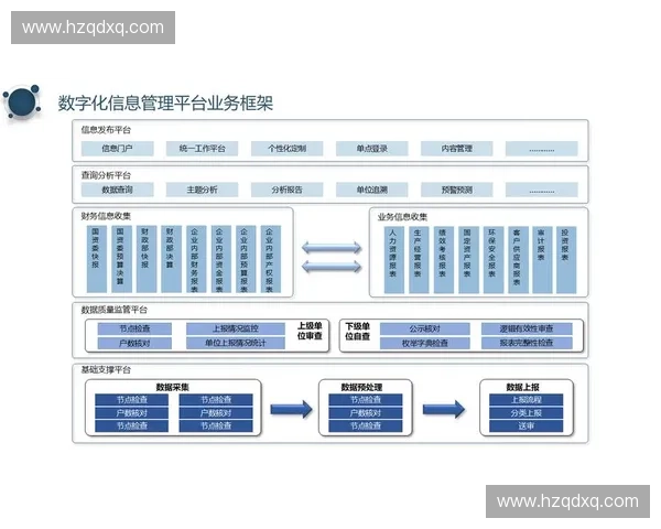 以体能监测站为中心构建智慧化全民健康数据服务体系综合平台框架