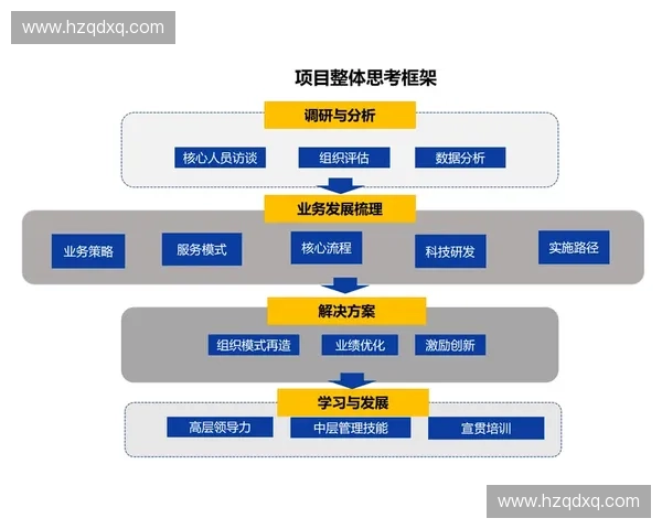 以运动系统整合为中心的多维度健康促进与功能优化策略探索研究路径